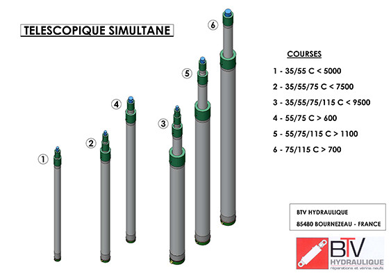 verin telescopique 2